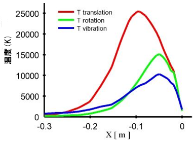 Stagnation line̕iA]AUx