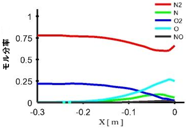 Stagnation linẽ