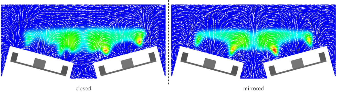 closed-type and mirror-type