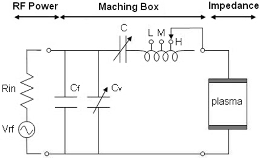 マッチングボックスのモデル図
