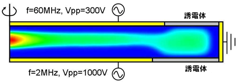 2頻率CCP等離子體數值模擬