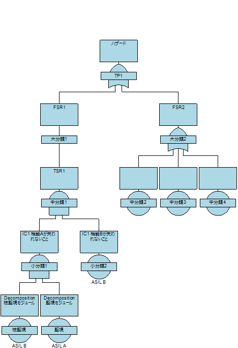 ISO26262 Part4