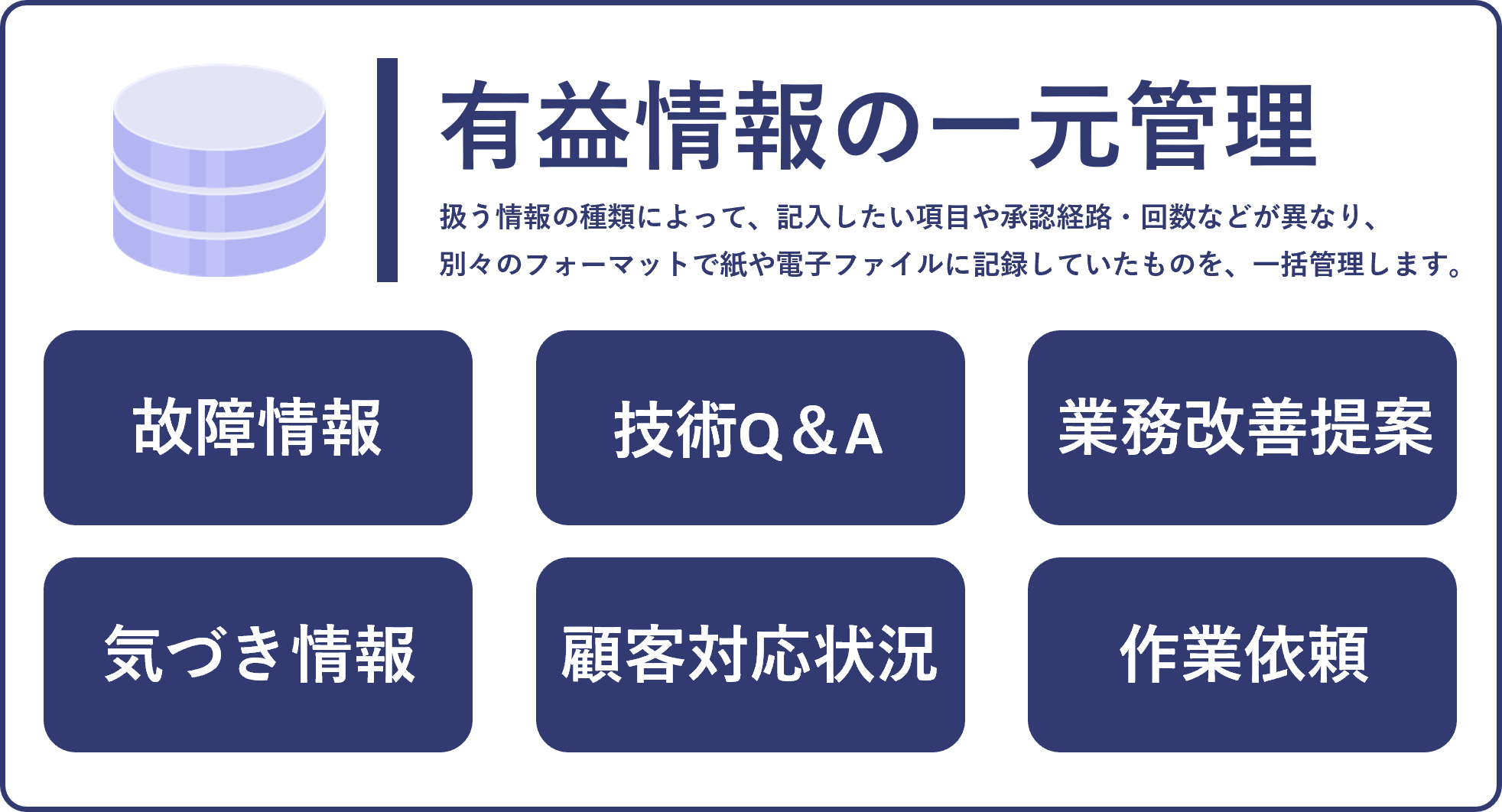 故障情報などの有益情報を一元管理