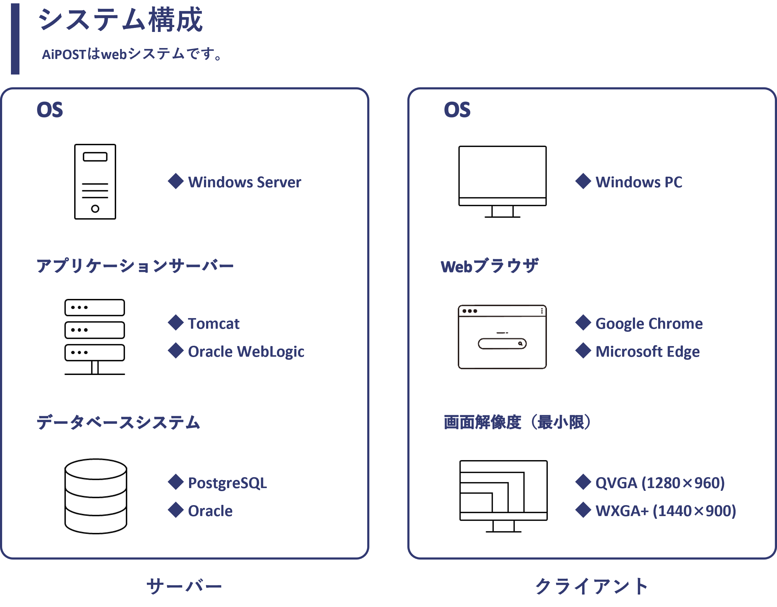 AiPOSTの動作環境