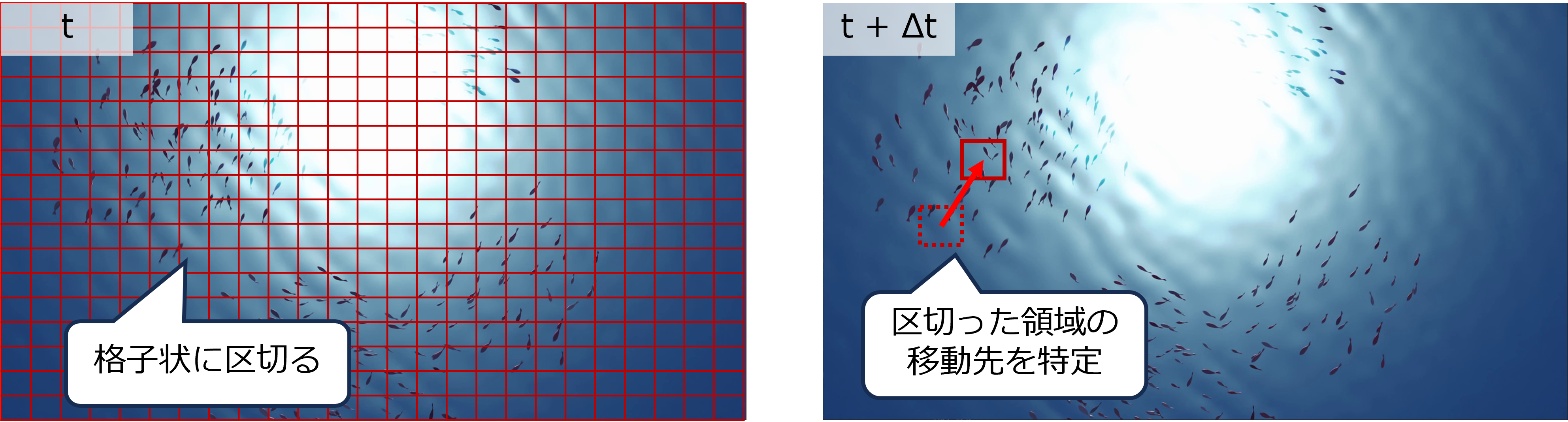 格子状に区切ったテンプレートマッチング