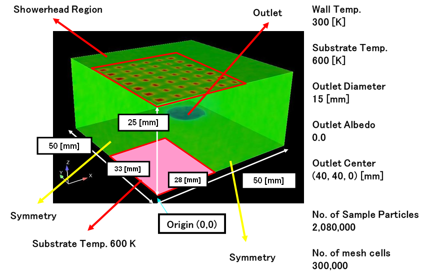 1/4-Symmetric Model