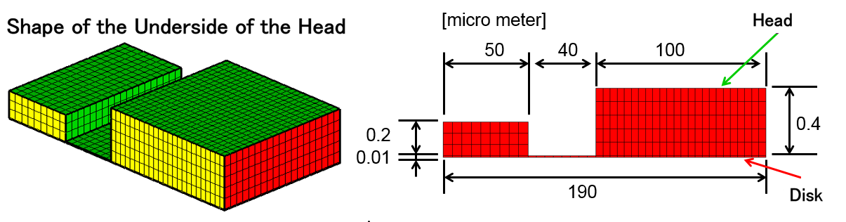 Computational domain