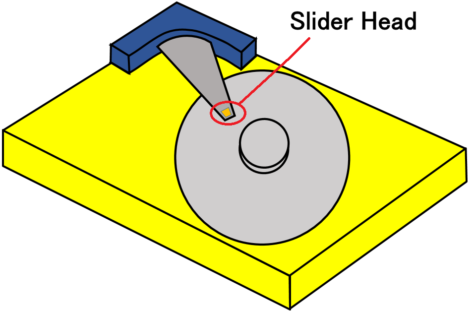 Schematic of a hard disk