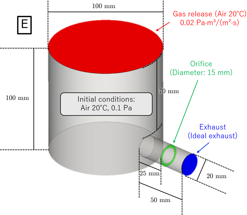 simulation model E