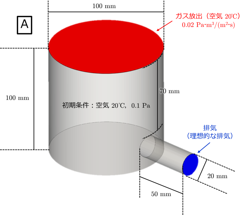 simulation model A