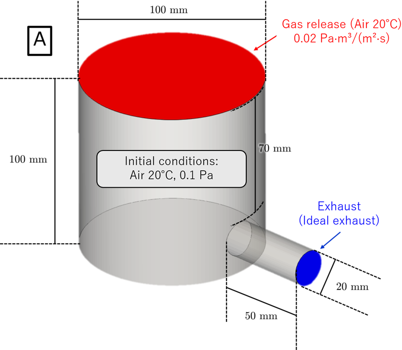 simulation model A