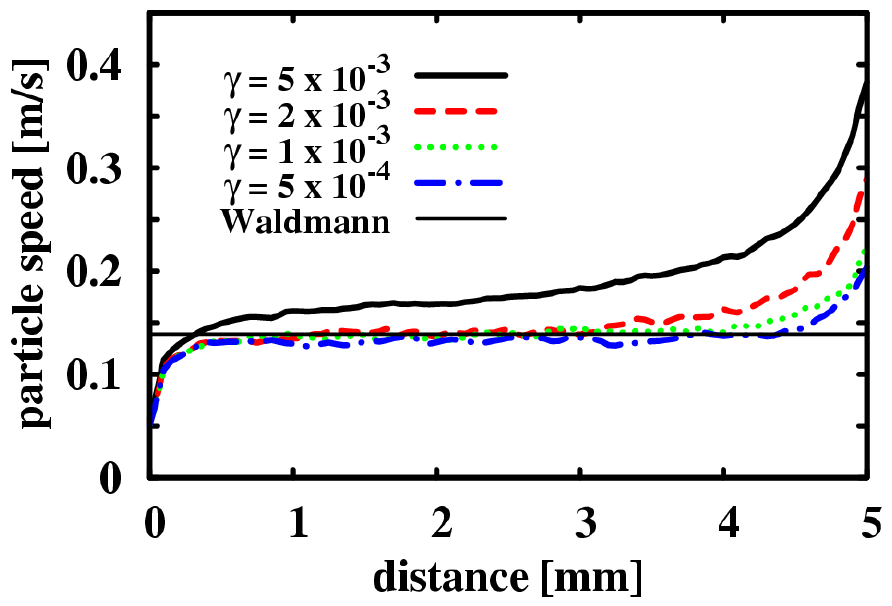 Waldmann̔Mjx