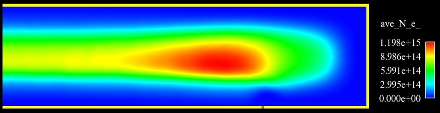定常状態におけるRF サイクル平均の電子密度分布