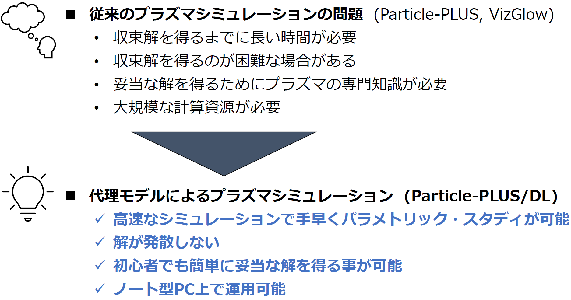 深層学習による代理モデルを用いたプラズマ解析 ― CAEシミュレーションと機械学習の融合 ― 各種メニュー