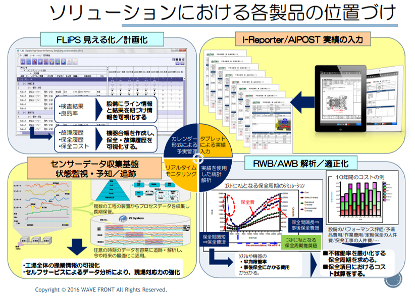 設備資産維持管理支援ソリューション詳細図