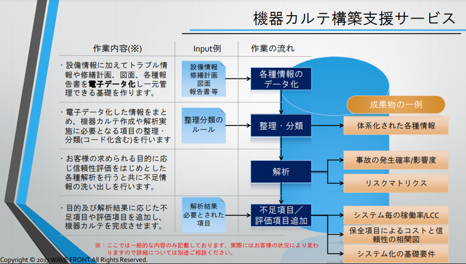 機器カルテ構築支援サービス