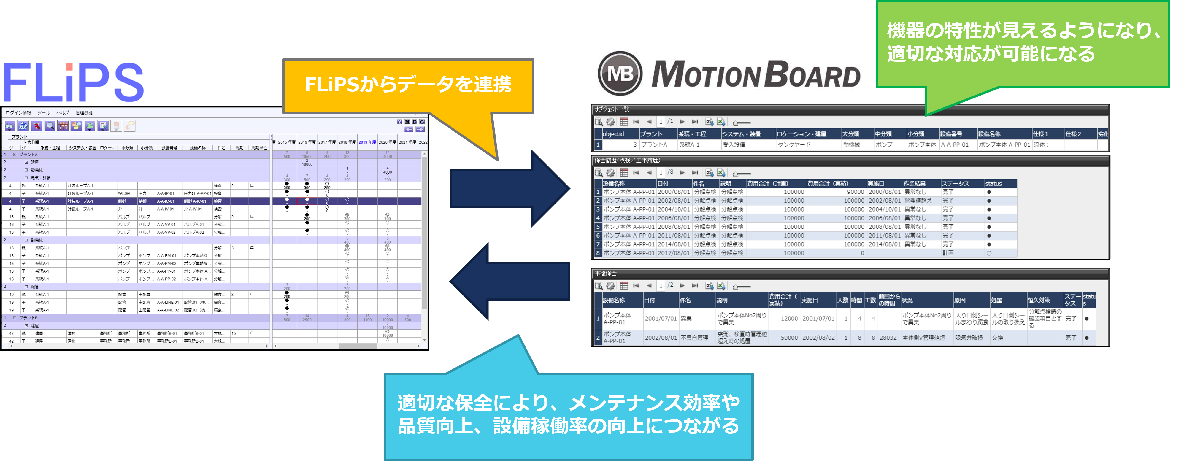 FLiPSとMotionBoardの連携による機器カルテ