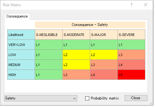 Attacktree_riskmatrix