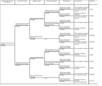 Mitigation_tree_1