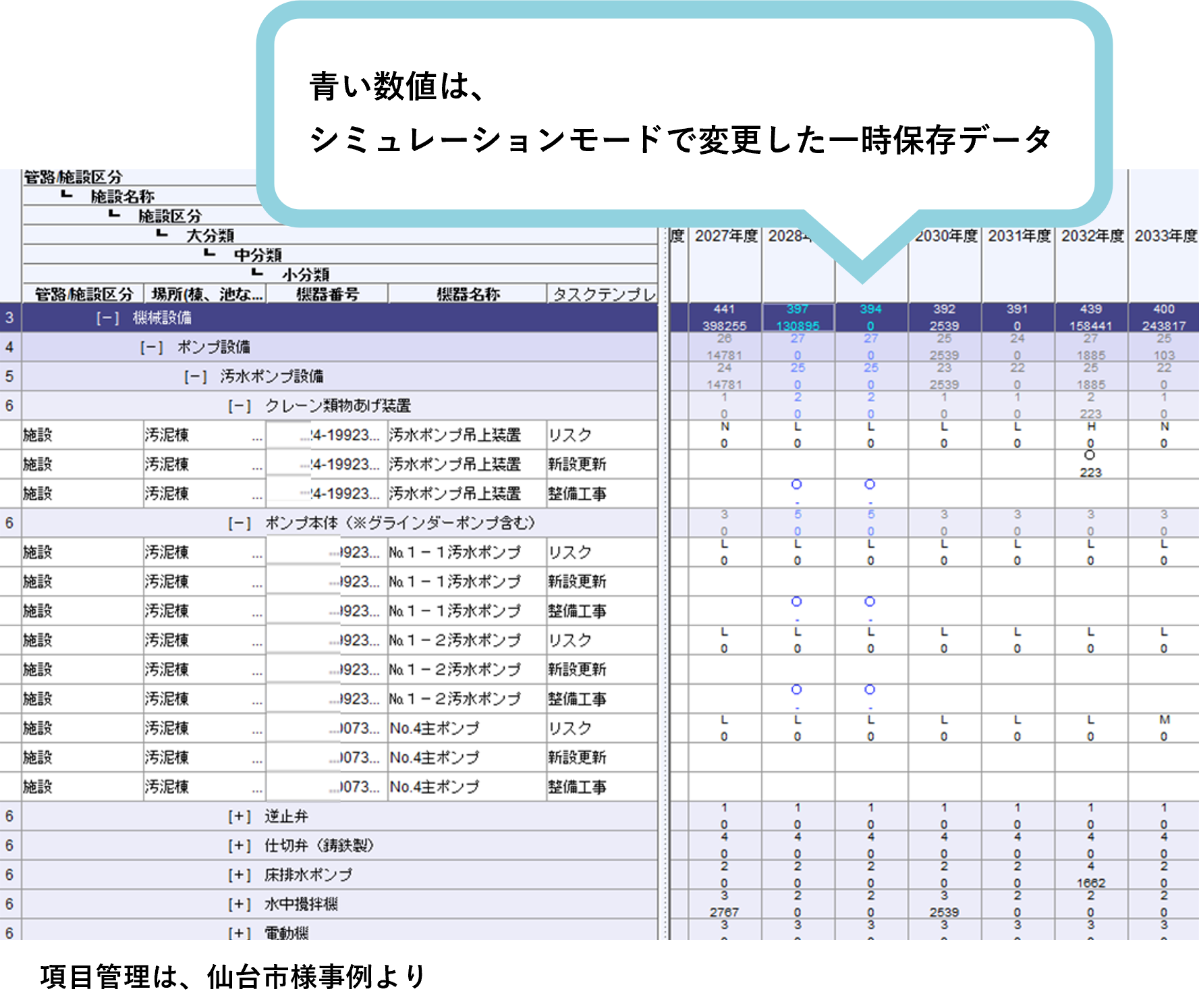 シミュレーション