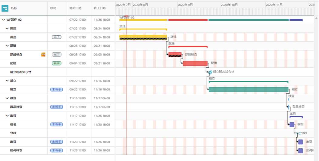 株式会社ウェーブフロント Wave Front Co Ltd